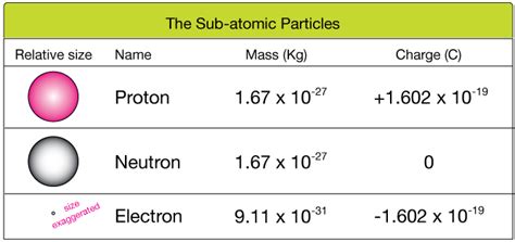 what is the approximate mass of one proton